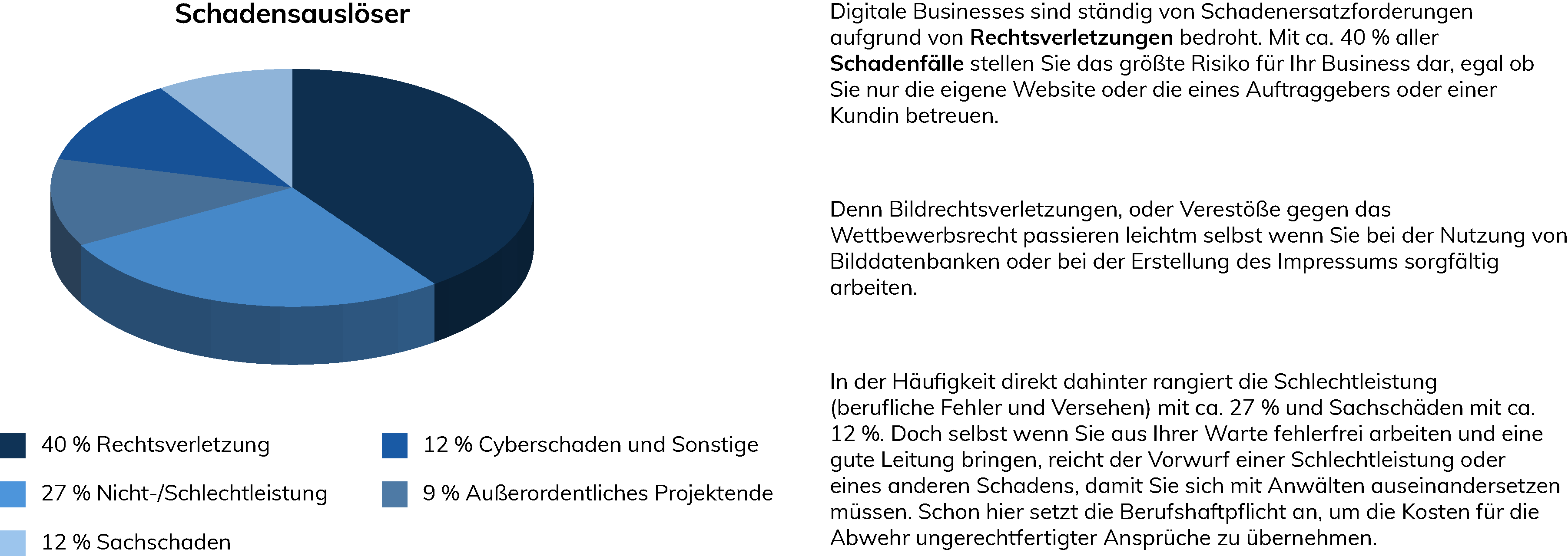 Welche_sind_die_häufigsten_Schäden_in_einer_Berufshaftpflicht Welche_sind_die_häufigsten_Schäden_in_einer_Berufshaftpflicht